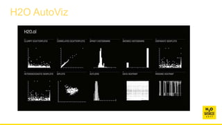 H2O AutoViz
 
