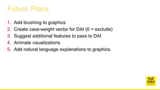 Future Plans
1. Add brushing to graphics
2. Create case-weight vector for DAI (0 = exclude)
3. Suggest additional features to pass to DAI
4. Animate visualizations
5. Add natural language explanations to graphics.
 