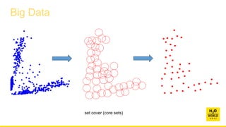 Big Data
set cover (core sets)
 