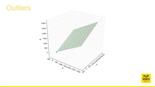 Outliers
 