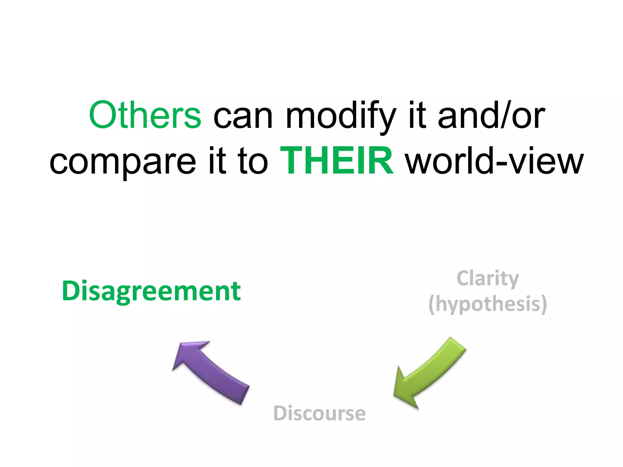 Others can modify it and/or compare it to THEIR world-view