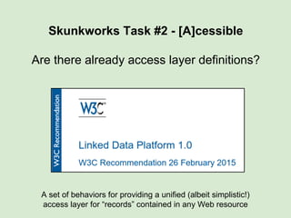 A set of behaviors for providing a unified (albeit simplistic!)
access layer for “records” contained in any Web resource
Skunkworks Task #2 - [A]cessible
Are there already access layer definitions?
 