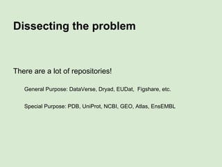 Dissecting the problem
There are a lot of repositories!
General Purpose: DataVerse, Dryad, EUDat, Figshare, etc.
Special Purpose: PDB, UniProt, NCBI, GEO, Atlas, EnsEMBL
 