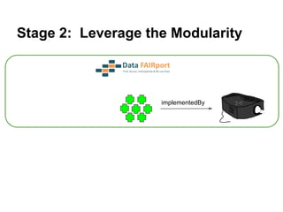Stage 2: Leverage the Modularity
implementedBy
 
