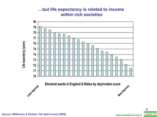 … but life expectancy is related to income  within  rich societies Source: Wilkinson & Pickett, The Spirit Level (2009) www.equalitytrust.org.uk 