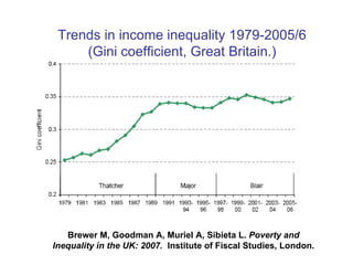 Trends in income inequality 1979-2005/6 (Gini coefficient, Great Britain.) Brewer M, Goodman A, Muriel A, Sibieta L.  Poverty and Inequality in the UK: 2007.   Institute of Fiscal Studies, London. 