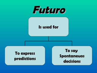 Futuro Is used for To express predictions To say  Spontaneuos decisions 