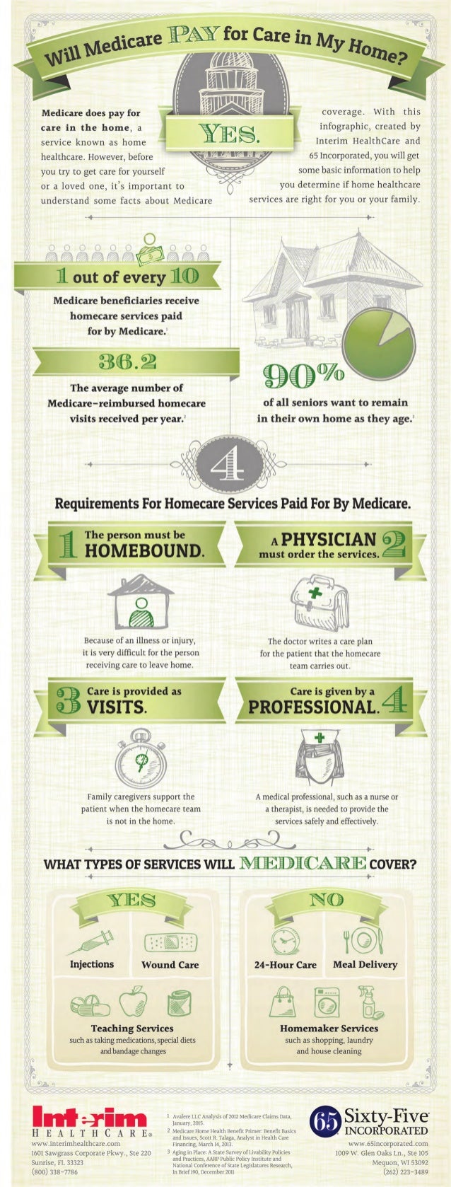 The Costs Of Home Health Care