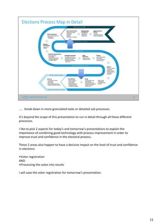 11
Elections Process Map in Detail
….. break down in more granulated tasks or detailed sub processes.
It’s beyond the scope of this presentation to run in detail through all these different
processes.
I like to pick 2 aspects for today’s and tomorrow’s presentations to explain the
importance of combining good technology with process improvement in order to
improve trust and confidence in the electoral process.
These 2 areas also happen to have a decisive impact on the level of trust and confidence
in elections:
•Voter registration
AND
•Processing the votes into results
I will save the voter registration for tomorrow’s presentation.
11
 