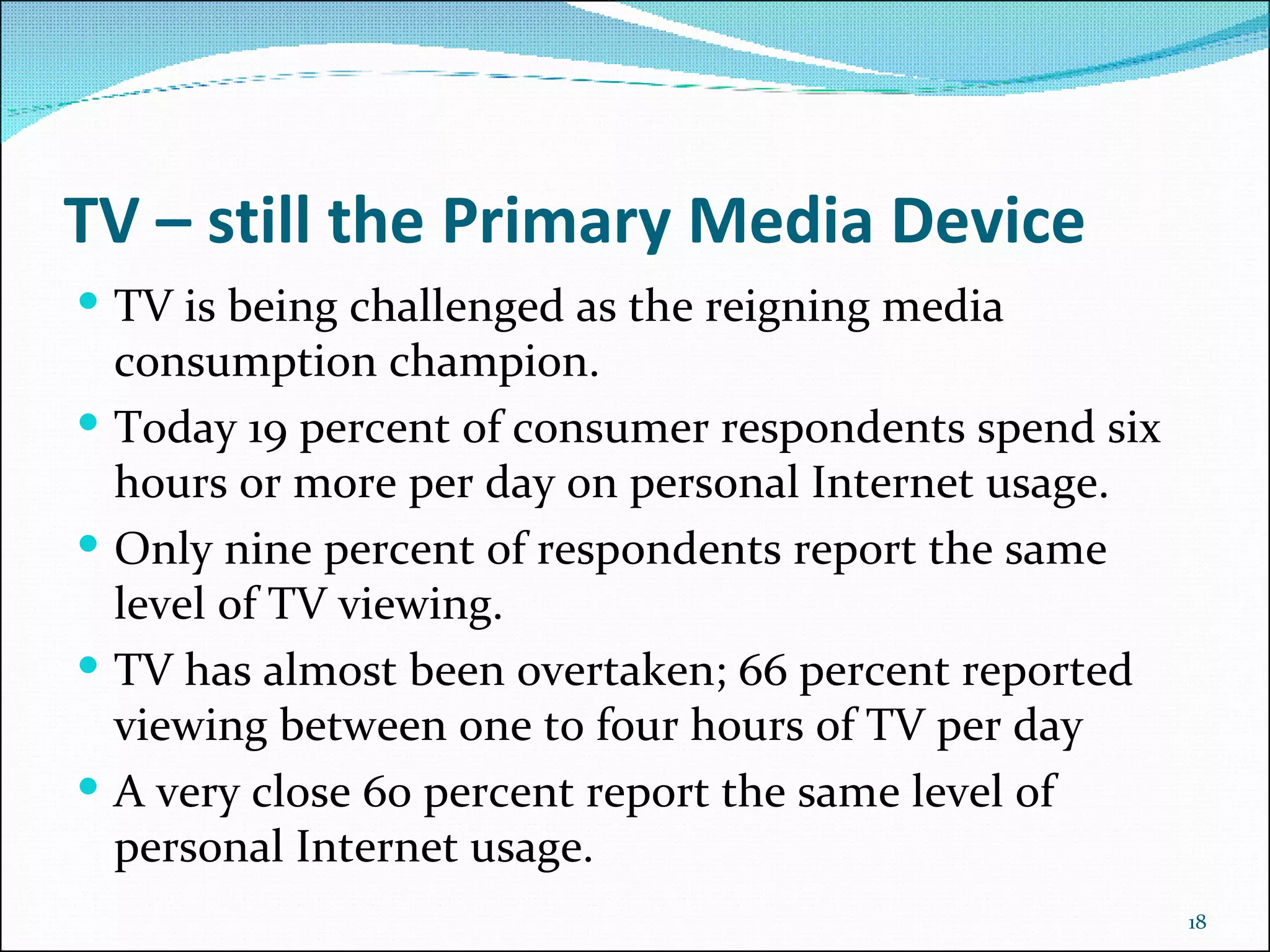 TV – still the Primary Media Device TV is being challenged as the reigning media consumption champion. Today 19 percent of consumer respondents spend six hours or more per day on personal Internet usage.  Only nine percent of respondents report the same level of TV viewing.  TV has almost been overtaken; 66 percent reported viewing between one to four hours of TV per day  A very close 60 percent report the same level of personal Internet usage. 