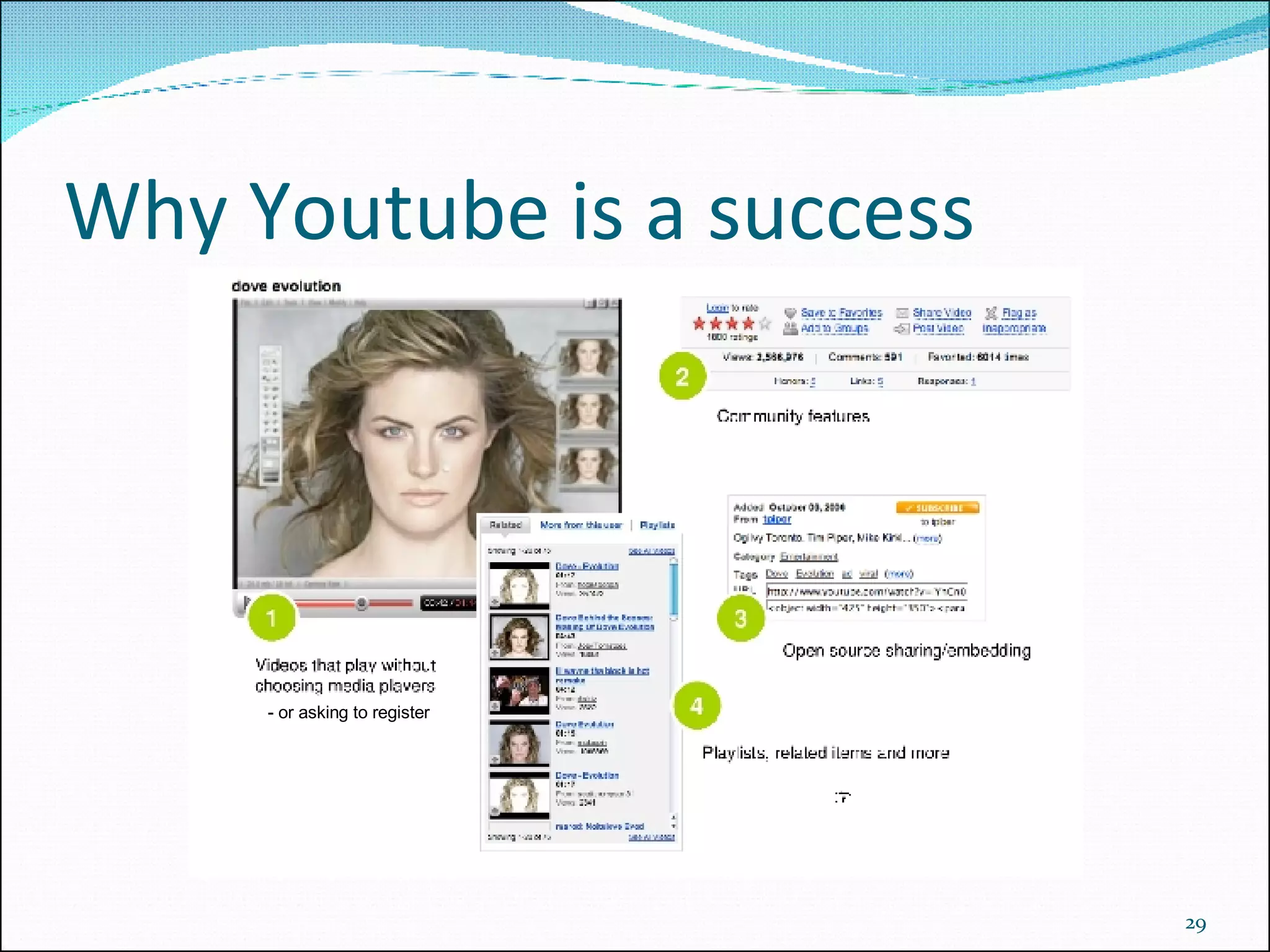 Why Youtube is a success - or asking to register 