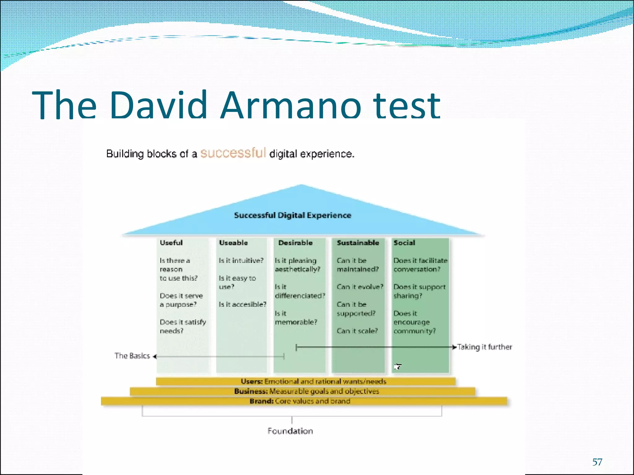 The David Armano test 