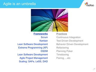 13
Practices
Continuous Integration
Test Driven Development
Behavior Driven Development
Refactoring
Planning Poker
Timeboxing
Pairing.....etc
Agile is an umbrella
Frameworks
Scrum
Kanban
Lean Software Development
Extreme Programming (XP)
DSDM
Lean Software Development
Agile Project Management
Scaling: SAFe, LeSS, DAD
13
A LG I E
 