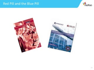 14
Red Pill and the Blue Pill
 