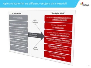 20
Agile and waterfall are different – projects ain’t waterfall
 