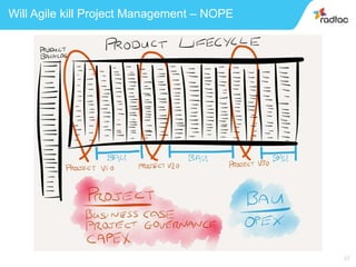 22
Will Agile kill Project Management – NOPE
 