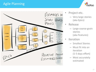 29
Agile Planning
• Project etc.
– Very large stories
(aka Epics)
• Release
– Large coarse-grain
stories
(aka Features)
• Iteration
– Smallest Stories
– Must fit into an
iteration
(1-5 days effort)
– Most accurately
estimated
 