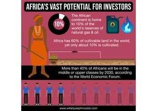 Africa's Vast Potential for Investors