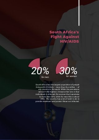 South Africa's
Fight Against
HIV/AIDS
South Africa has the largest population of people
living with HIV/Aids – more than f...