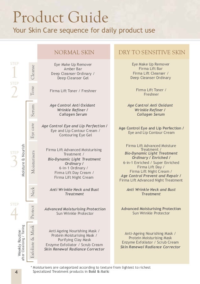 Willa krause skin care catalogue