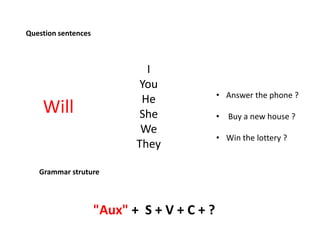 Question sentences
Will
I
You
He
She
We
They
• Answer the phone ?
• Buy a new house ?
• Win the lottery ?
Grammar struture
"Aux" + S + V + C + ?