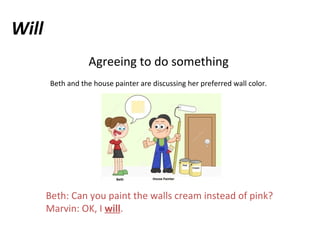Will 
Agreeing to do something 
Beth and the house painter are discussing her preferred wall color. 
Beth: Can you paint the walls cream instead of pink? 
Marvin: OK, I will. 
 