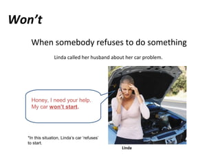 Won’t 
When somebody refuses to do something 
Linda called her husband about her car problem. 
Honey, I need your help. 
My car won’t start. 
*In this situation, Linda’s car ‘refuses’ 
to start. 
 