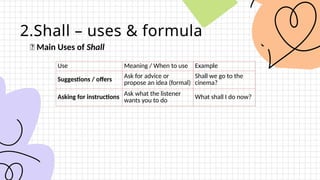 Shall I Example WILL AND SHALL(when to use will and when to use shall) | PPTX