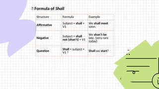 Shall I Example WILL AND SHALL(when to use will and when to use shall) | PPTX