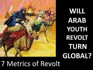 WILLARABYOUTH REVOLTTURN GLOBAL? 7 Metrics of Revolt 