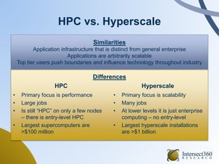 HPC vs. Hyperscale
• Primary focus is performance
• Large jobs
• Is still “HPC” on only a few nodes
– there is entry-level...