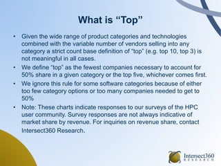What is “Top”
• Given the wide range of product categories and technologies
combined with the variable number of vendors s...