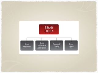 Orlando Client Presentation