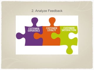 2. Analyze Feedback
 