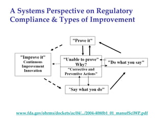 A Systems Perspective on Regulatory 
Compliance & Types of Improvement




 www.fda.gov/ohrms/dockets/ac/04/.../2004‐4080b1_01_manufSciWP.pdf
 