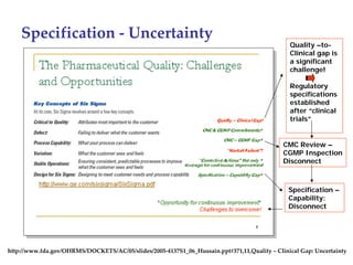 Specification ‐ Uncertainty
                                                                                               Quality –to-
                                                                                               Clinical gap is
                                                                                               a significant
                                                                                               challenge!

                                                                                               Regulatory
                                                                                               specifications
                                                                                               established
                                                                                               after “clinical
                                                                                               trials”


                                                                                             CMC Review –
                                                                                             CGMP Inspection
                                                                                             Disconnect



                                                                                               Specification –
                                                                                               Capability:
                                                                                               Disconnect




http://www.fda.gov/OHRMS/DOCKETS/AC/05/slides/2005‐4137S1_06_Hussain.ppt#371,11,Quality – Clinical Gap: Uncertainty
 