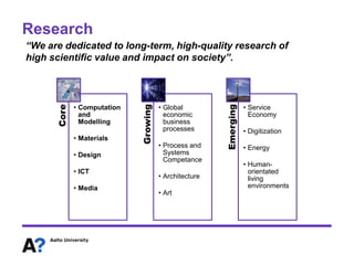 Research
“We are dedicated to long-term, high-quality research of
high scientific value and impact on society”.



             • Computation             • Global                    • Service
      Core




                             Growing




                                                        Emerging
               and                       economic                    Economy
               Modelling                 business
                                         processes                 • Digitization
             • Materials
                                       • Process and               • Energy
             • Design                    Systems
                                         Competance
                                                                   • Human-
             • ICT                                                   orientated
                                       • Architecture                living
             • Media                                                 environments
                                       • Art
 