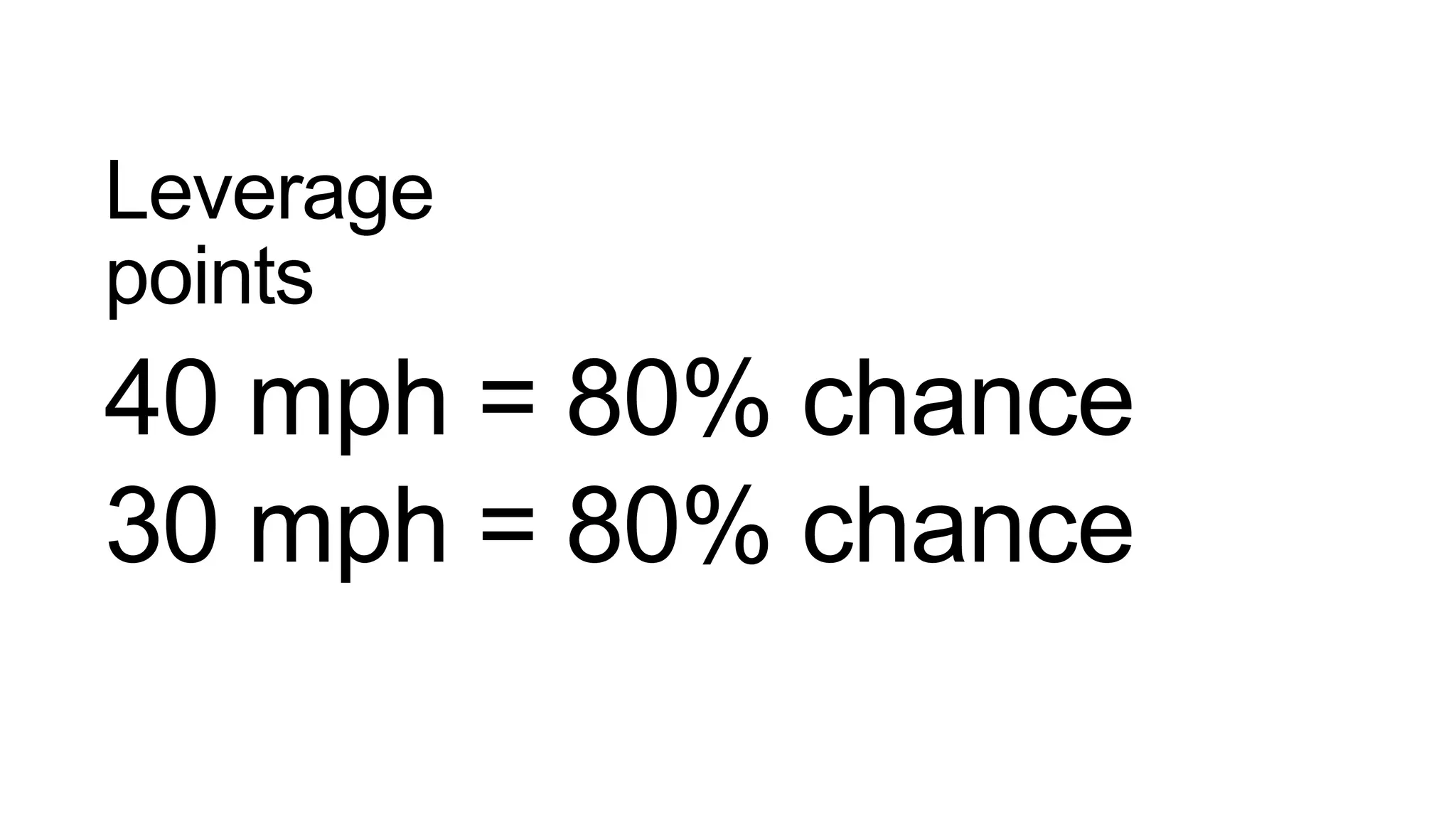 Leverage
points
40 mph = 80% chance
30 mph = 80% chance
 