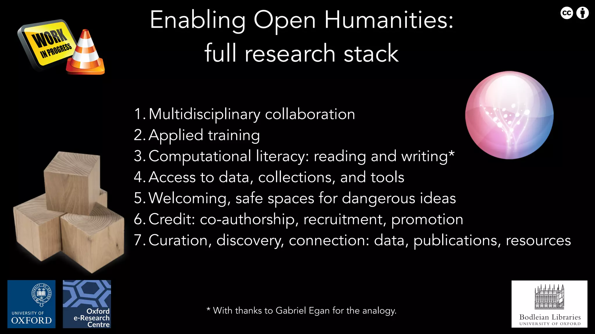 Bodleian Libraries
UNIVERSITY OF OXFORD
* With thanks to Gabriel Egan for the analogy.
Enabling Open Humanities:
full research stack
1.Multidisciplinary collaboration
2.Applied training
3.Computational literacy: reading and writing*
4.Access to data, collections, and tools
5.Welcoming, safe spaces for dangerous ideas
6.Credit: co-authorship, recruitment, promotion
7.Curation, discovery, connection: data, publications, resources
 