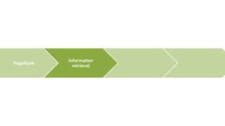 Information
retrieval
PageRank
 