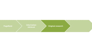Information
retrieval
PageRank Original research
 