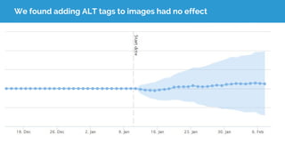 We found adding ALT tags to images had no effect
 