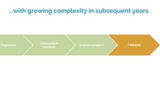Information
retrieval
PageRank Original research TWEAKS
...with growing complexity in subsequent years
 