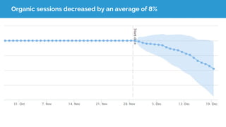 Organic sessions decreased by an average of 8%
 