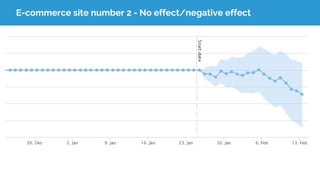 E-commerce site number 2 - No effect/negative effect
 