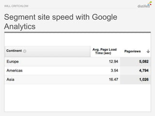 WILL CRITCHLOW



Segment site speed with Google
Analytics
 