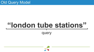 “london tube stations”
query
Old Query Model
 