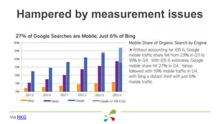 Hampered by measurement issues
Via RKG
 