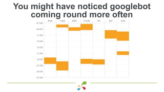 You might have noticed googlebot
coming round more often
 