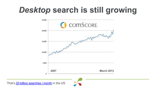 The Future of Search - Will Critchlow's presentation at FODM 2013